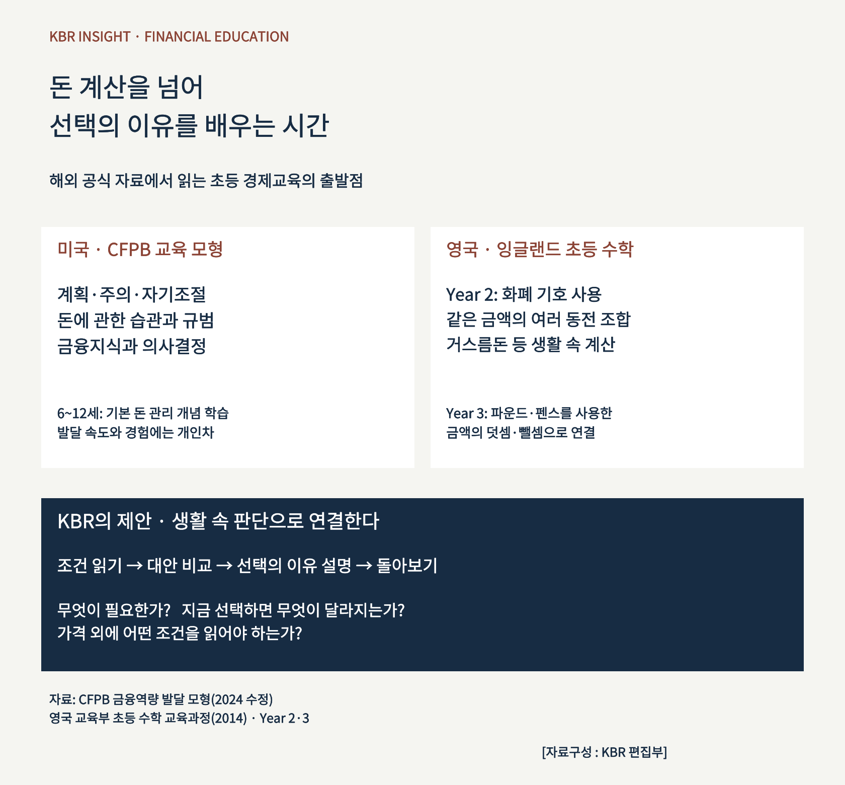 미국·영국 공식 자료로 보는 초등 경제교육의 기초